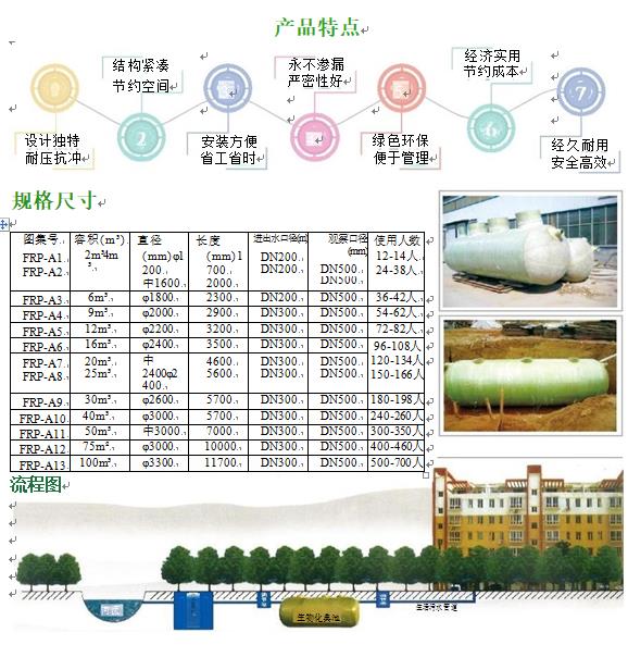友谊玻璃钢化粪池